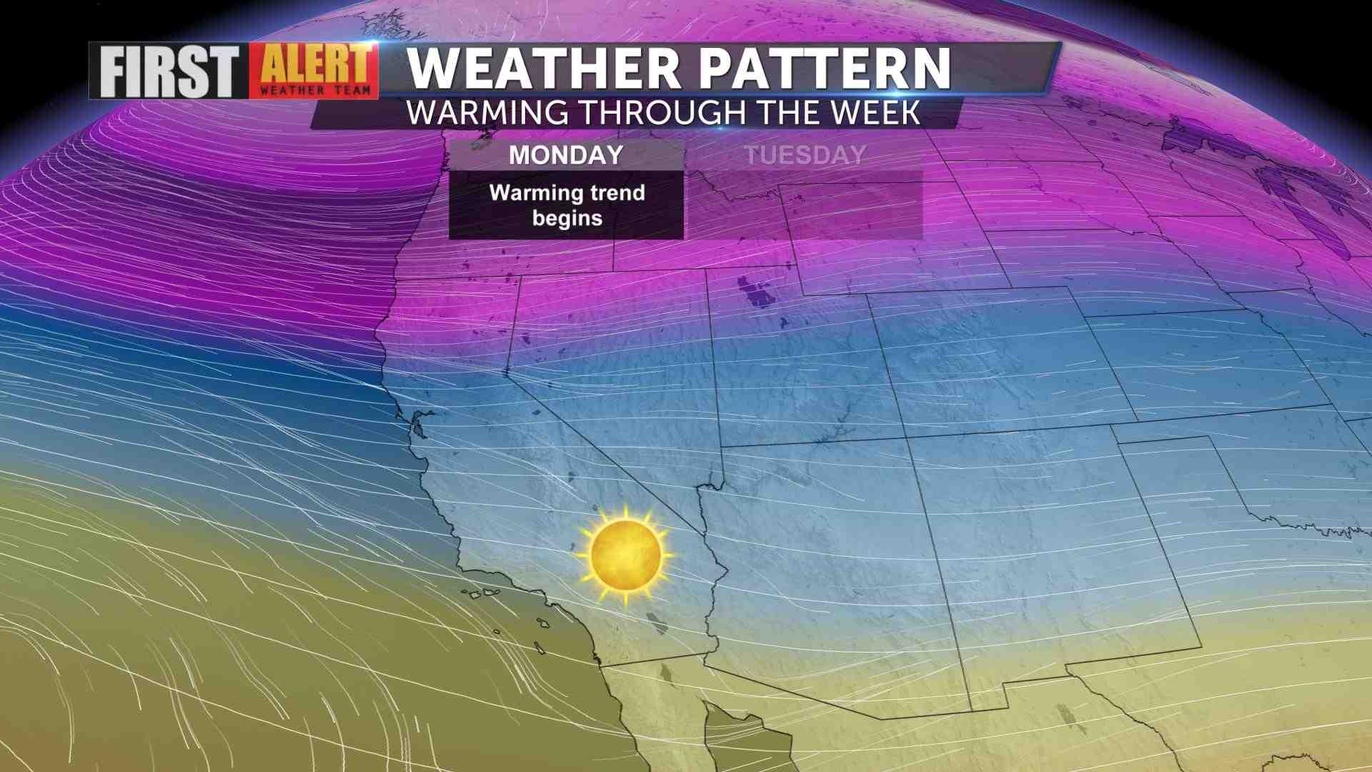 Is Palm Springs always windy?