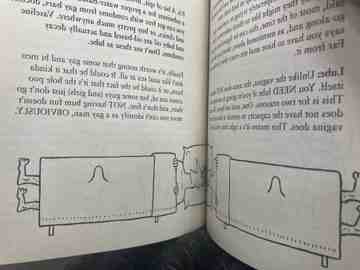 Sex Diagram Pages